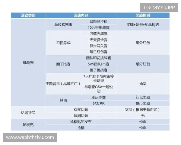 如何通过htth体育官网app参与最新赛事活动，赢取丰富奖励与专属礼包
